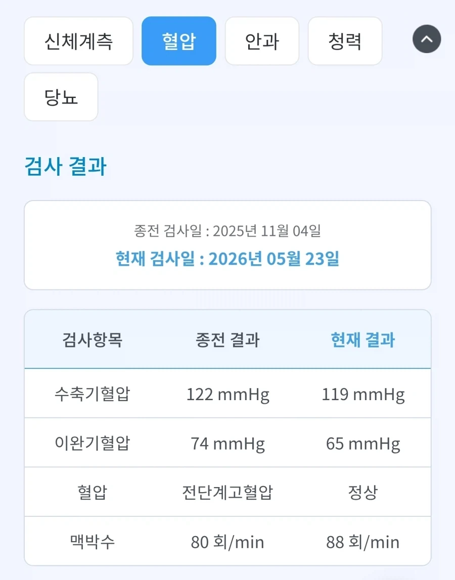 43세 건강검진 결과_9.webp