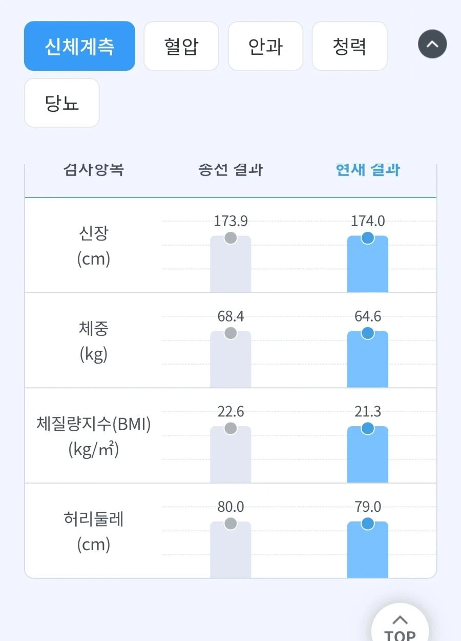 43세 건강검진 결과_10.webp