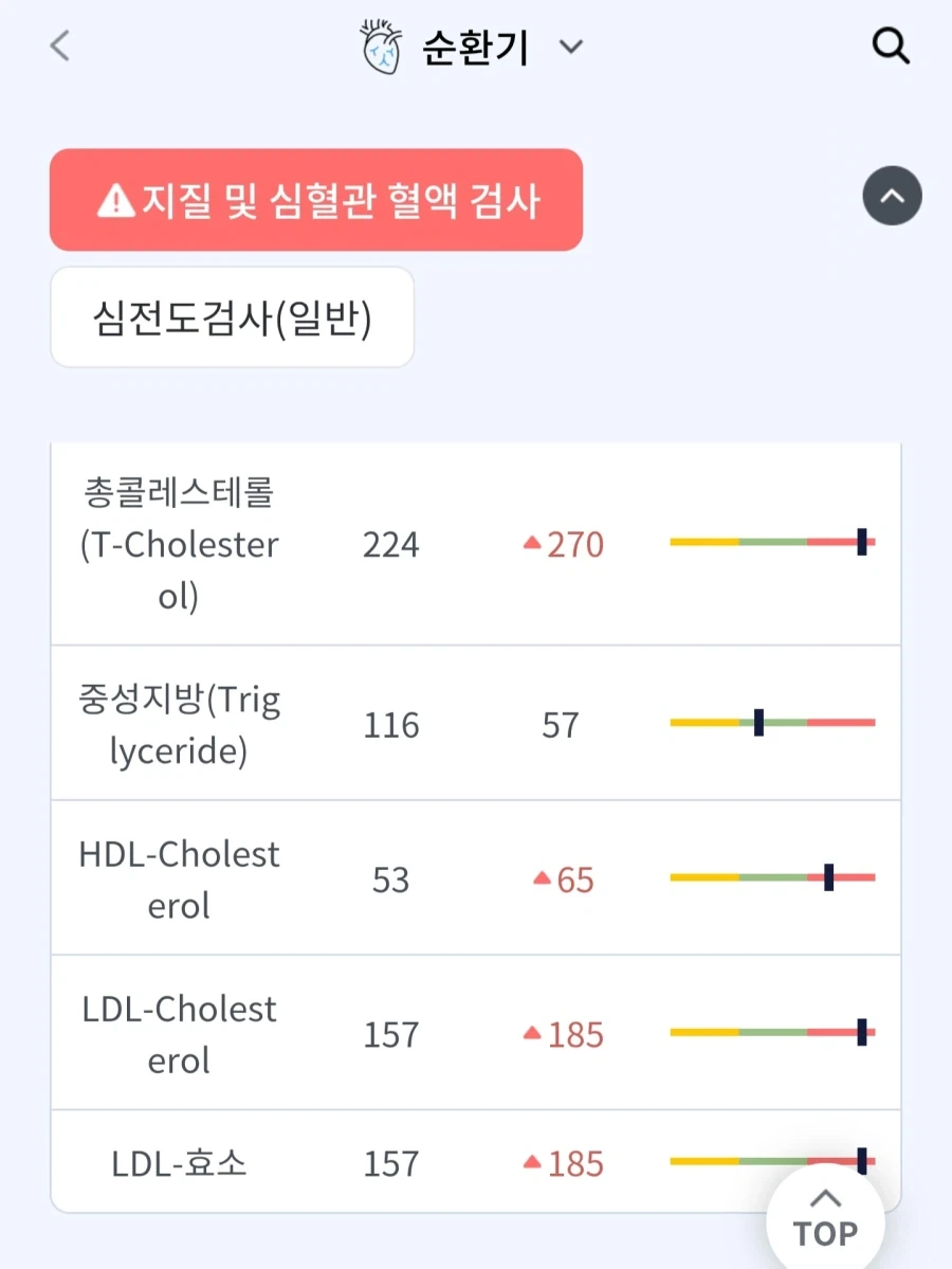 43세 건강검진 결과_11.webp
