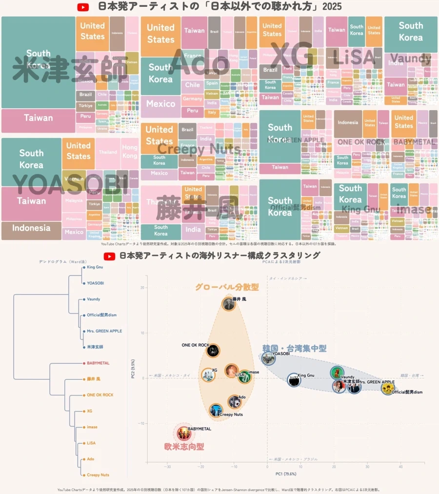 일본에서 분석한 JPOP 아티스트 해외비중_1.webp