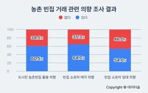 대한민국 시골 빈집의 현실.jpg_2.webp