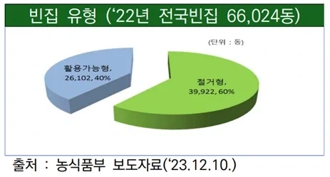 대한민국 시골 빈집의 현실.jpg_3.webp