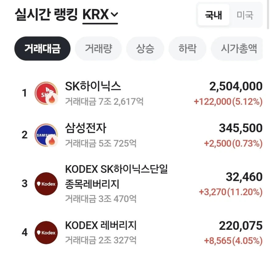 주식)하이닉스 한주가 너무 비싸 못사겠다고?_1.webp
