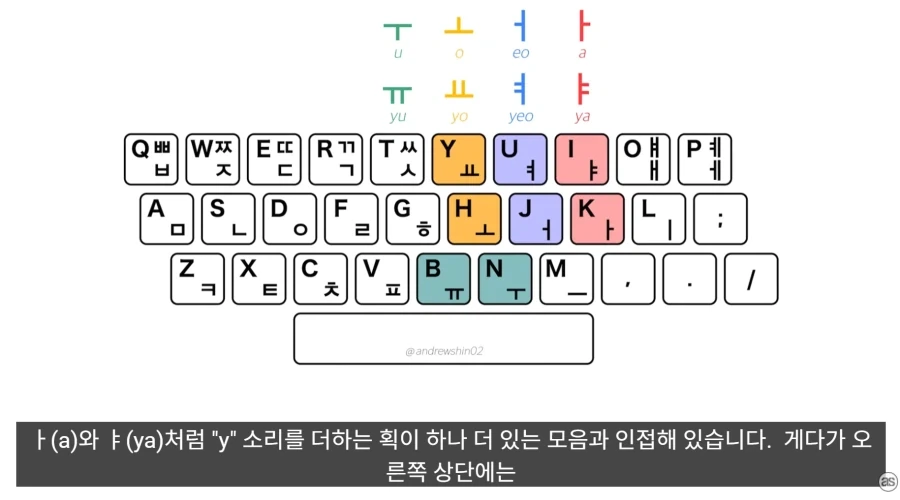 한국 사람들이 타이핑이 빠른 진짜 이유_16.webp