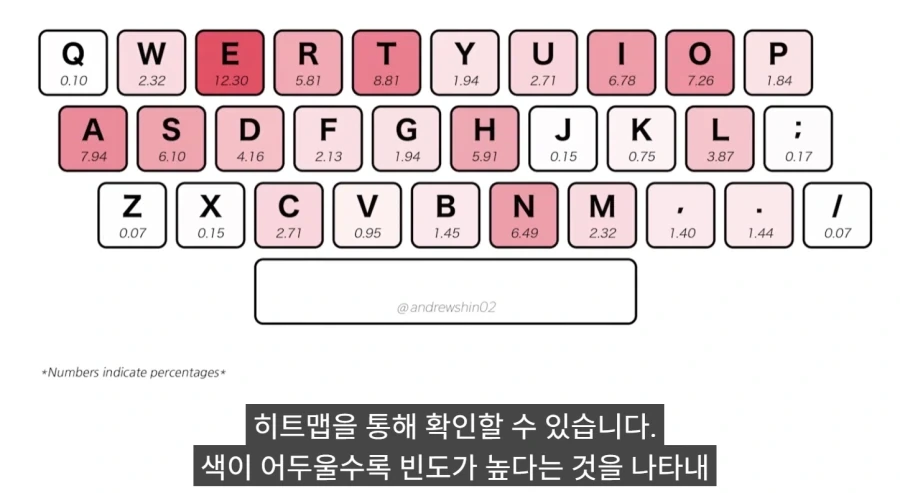 한국 사람들이 타이핑이 빠른 진짜 이유_25.webp