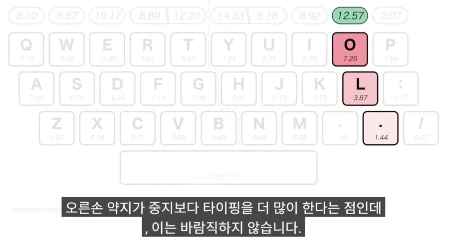 한국 사람들이 타이핑이 빠른 진짜 이유_36.webp