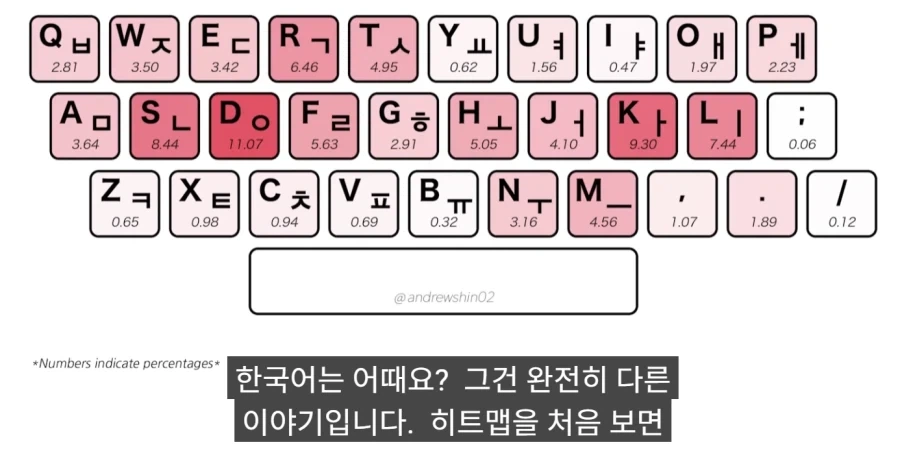 한국 사람들이 타이핑이 빠른 진짜 이유_38.webp