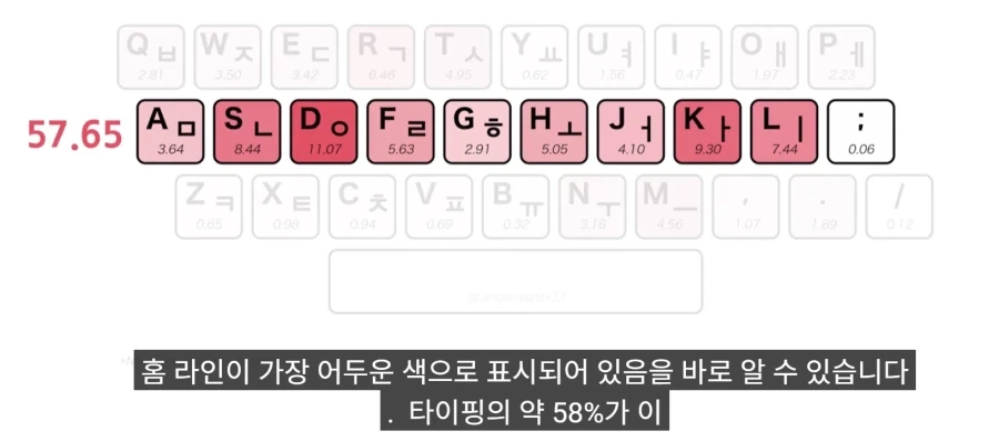 한국 사람들이 타이핑이 빠른 진짜 이유_39.webp