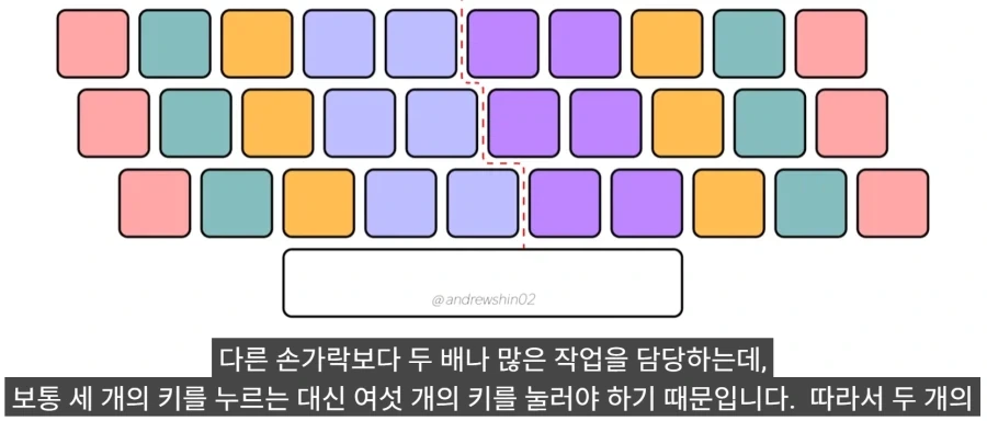 한국 사람들이 타이핑이 빠른 진짜 이유_45.webp