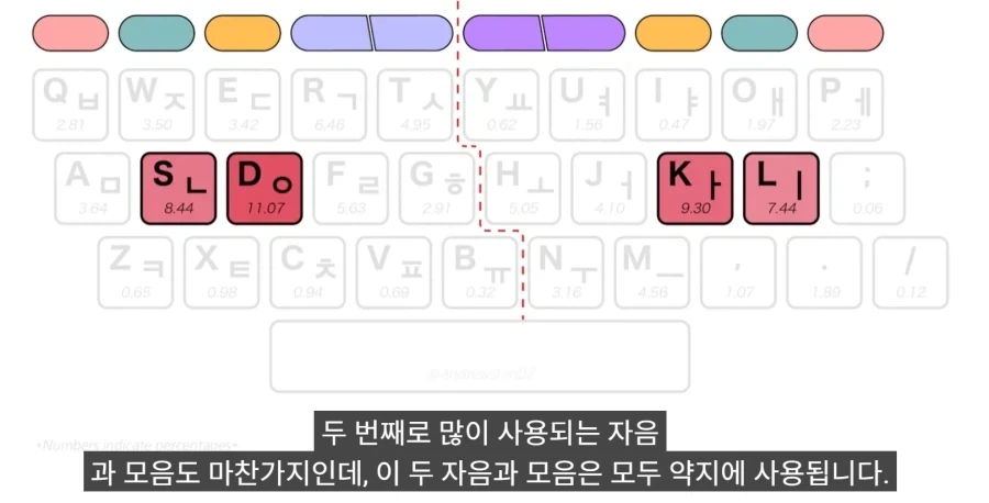 한국 사람들이 키보드에서 가장 많이 치는 말_1.webp