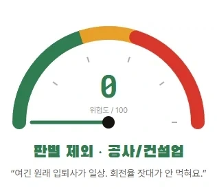 좋소판별기가 안먹히는 업종_1.webp