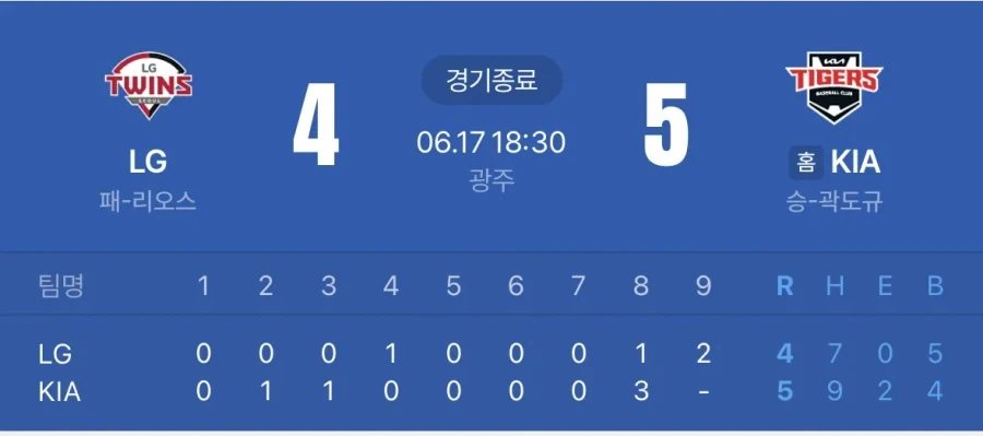 야구에서 승리가 스탯중 가장 쓸모없단걸 보여준 경기_1.webp