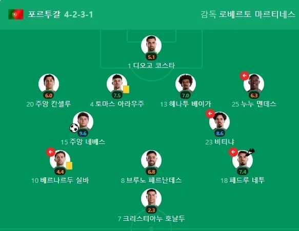 네이버 호날두 평점 2.3_1.webp