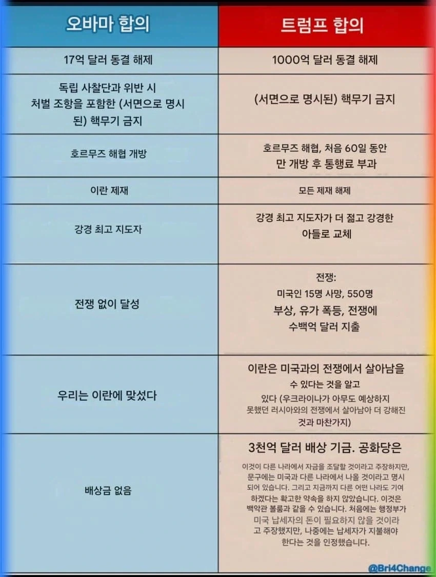 미국 이란 평협 한짤 요약_1.webp