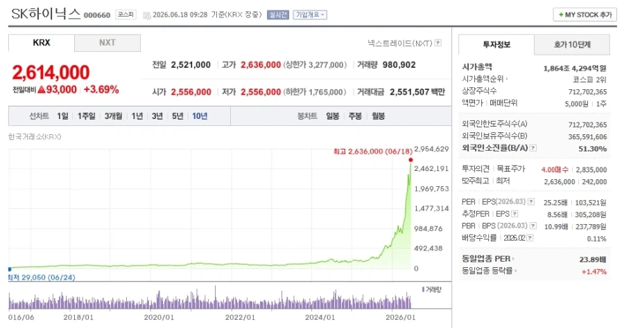 [주식] 아빠! 아빠는 SK하이닉스 안 사고 뭐했어?????_1.webp