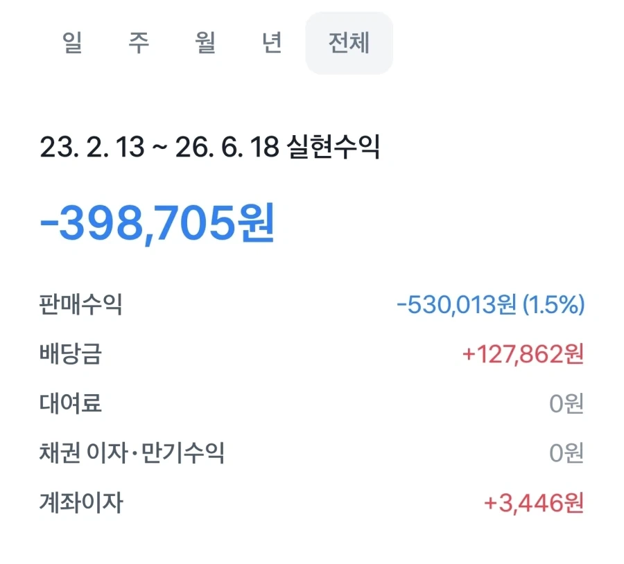 주식에서 단타질을 하다가 깨달았는데_1.webp