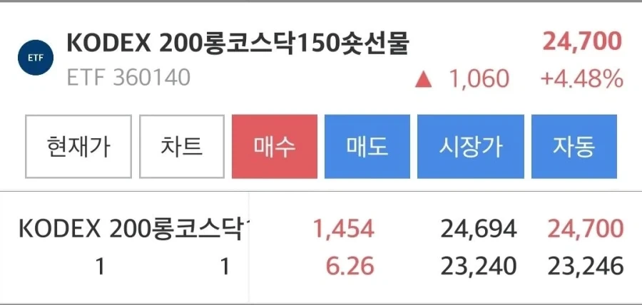 주식)돈에 미친 사람이 만든 악랄한 국장 ETF_1.webp