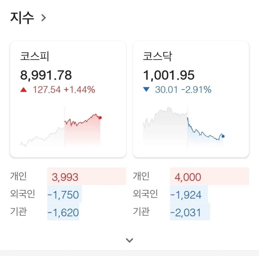 코스피 9000피 붕괴._1.webp