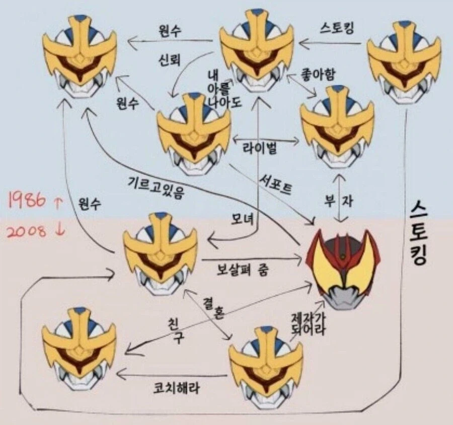 라이더) 벨트의 주인이 자주 바뀌면 생기는 일_1.webp