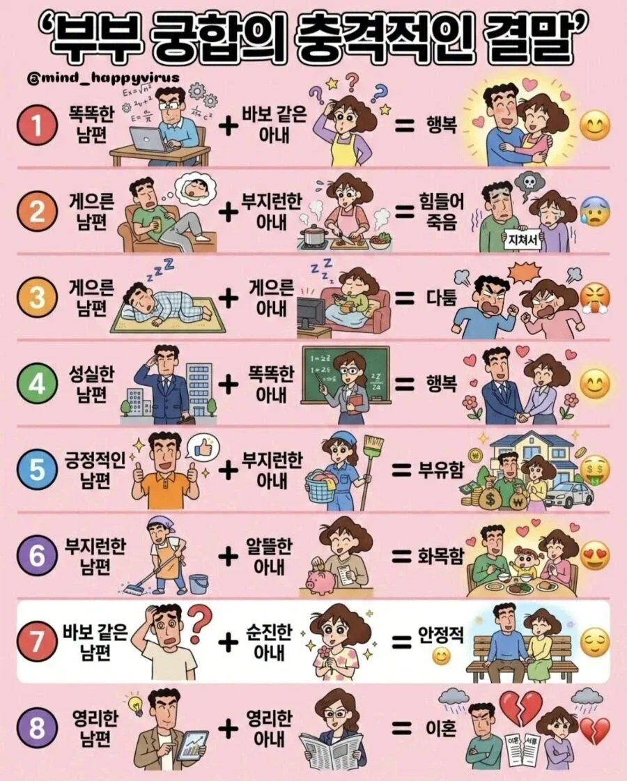 부부 궁합의 충격적인 결말_1.webp