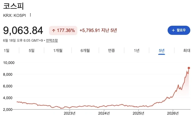 코스피 미쳤네.._1.webp