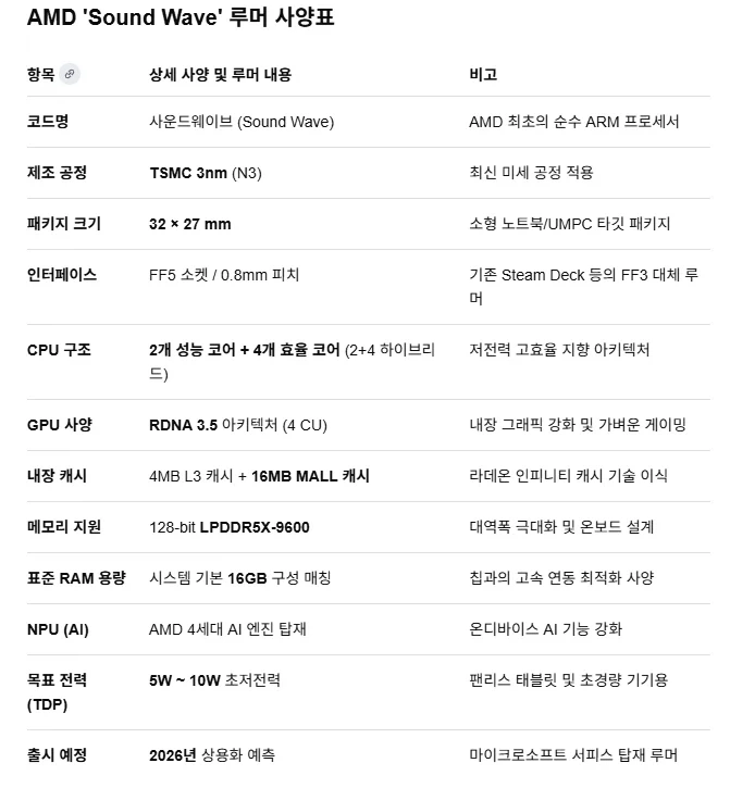 AMD가 내놓을 arm칩 성능 루머_1.webp