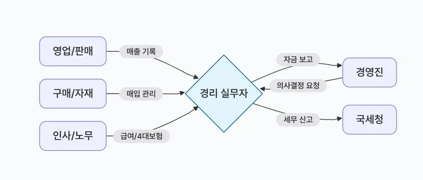 자영업 하다보면 느끼는거_1.webp
