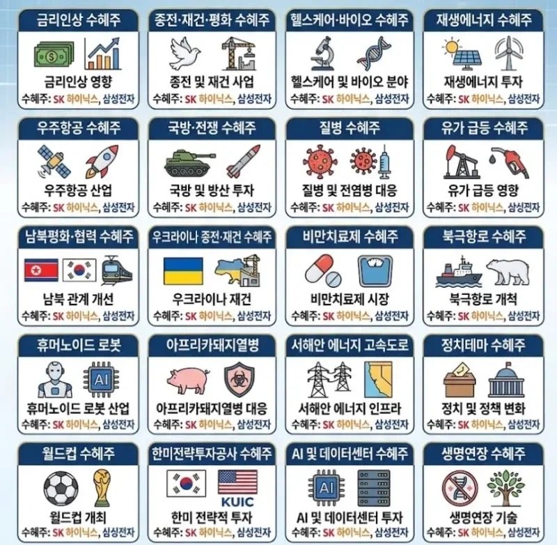 국장 수혜주 요약_1.webp
