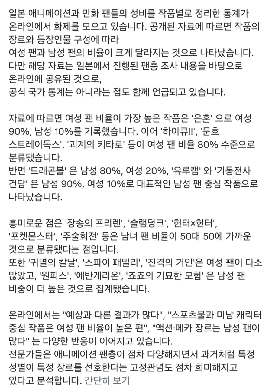 여성 팬 비율이 제일 높은 일본 애니 1위