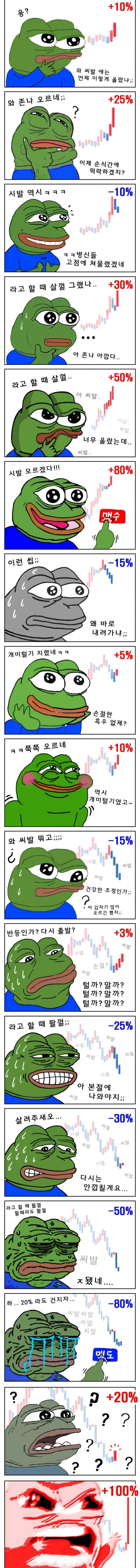 개미들의 주식 패턴 ㅋㅋㅋㅋ_1.webp