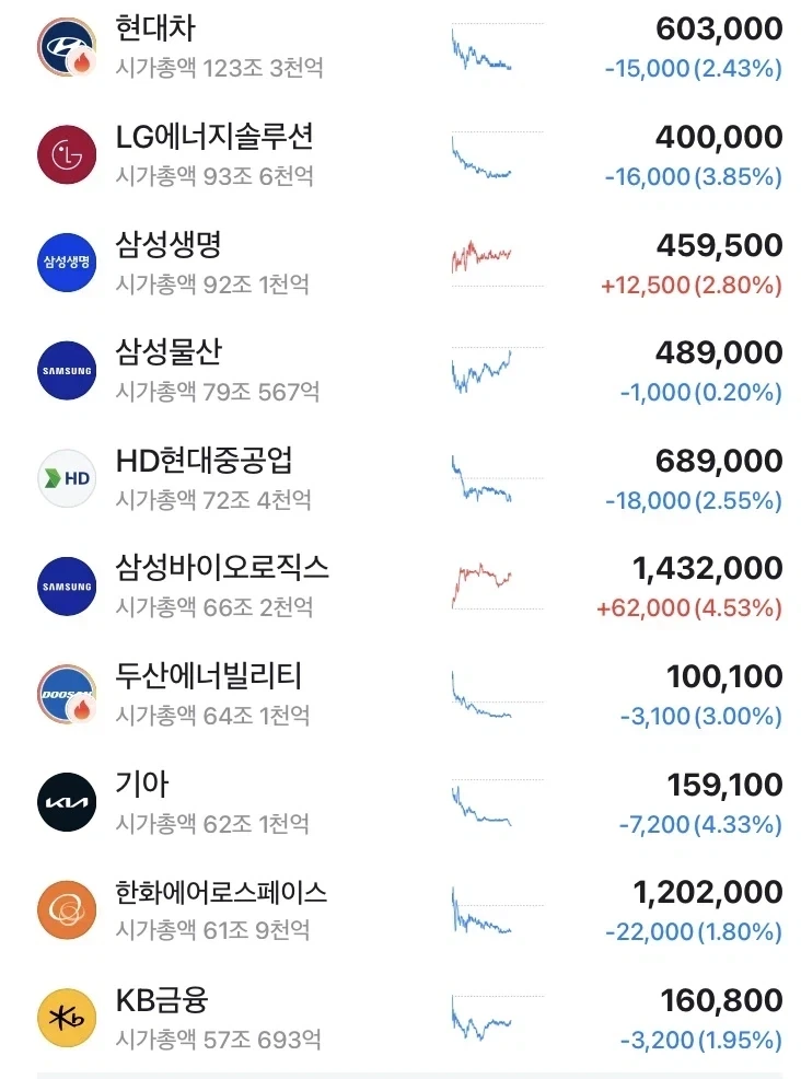 코스피 9000에 투자자 상당수가 감흥도 없고 짜증내는 이유_2.webp