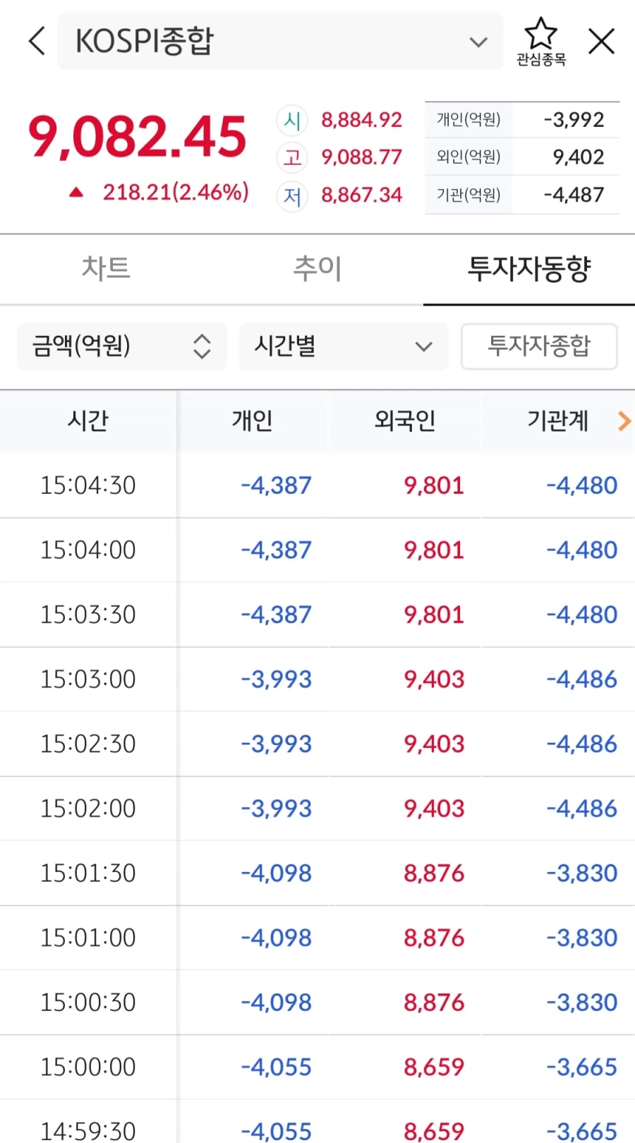 주식) 투자흐름이란게 알수없는이유_2.webp