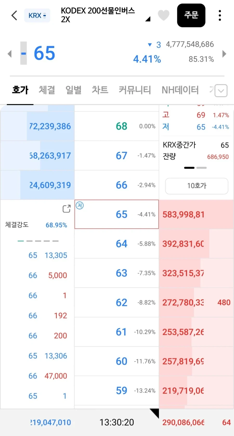 주식) 이제 50원대가 보이는 주식_1.webp