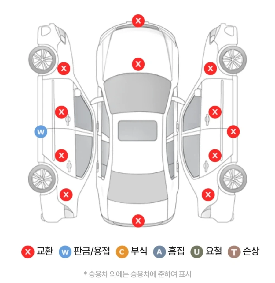 중고차 살 때 꼭 확인해야하는것들_7.webp