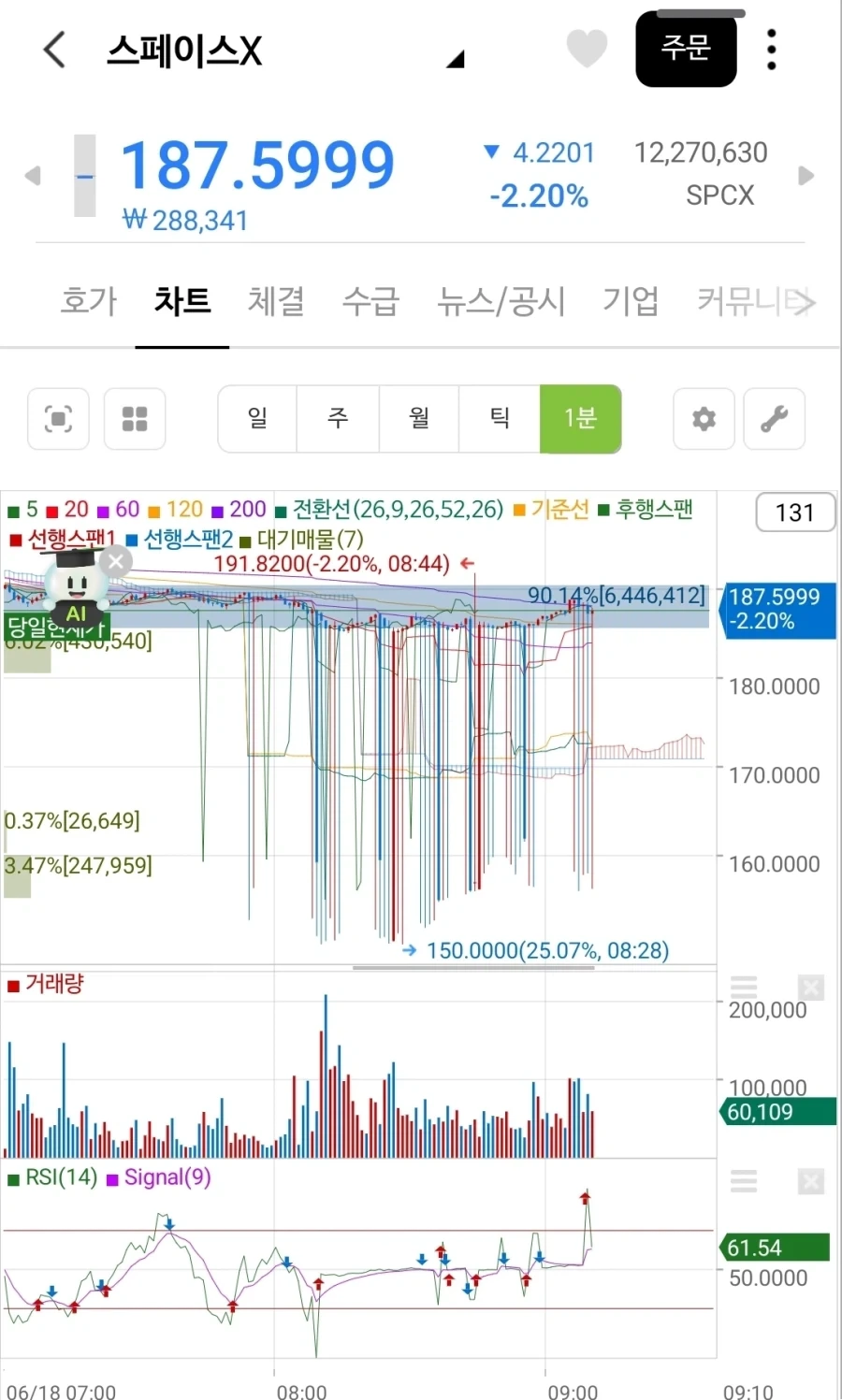 스페이스X 지금 이상현상 발생중_1.webp