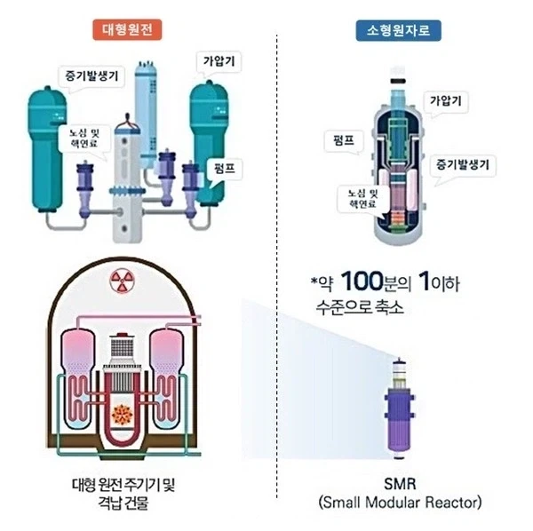 여태까지 SMR이 상용화가 안 된 이유_1.webp