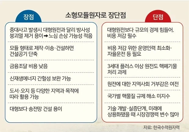 여태까지 SMR이 상용화가 안 된 이유_2.webp