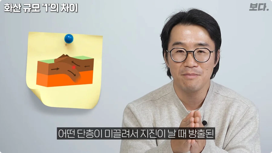 화산 규모 1의 차이.jpg_21.jpg