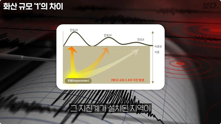 화산 규모 1의 차이.jpg_30.jpg