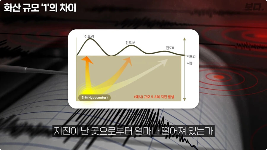 화산 규모 1의 차이.jpg_31.jpg