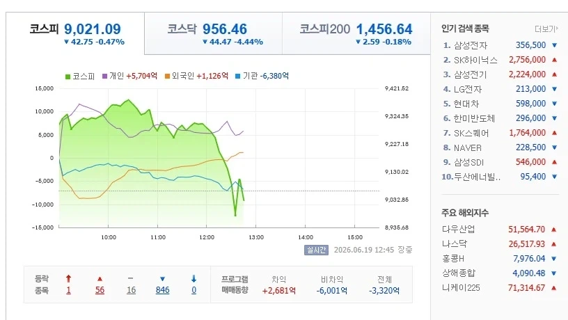 [주식] KOSPI는 외국인 손에서 부활할 것입니다._1.webp