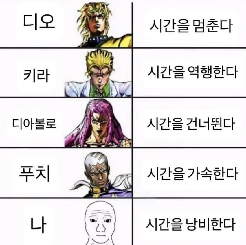 죠죠) 시간을 조종하는 스탠드 술사_1.webp
