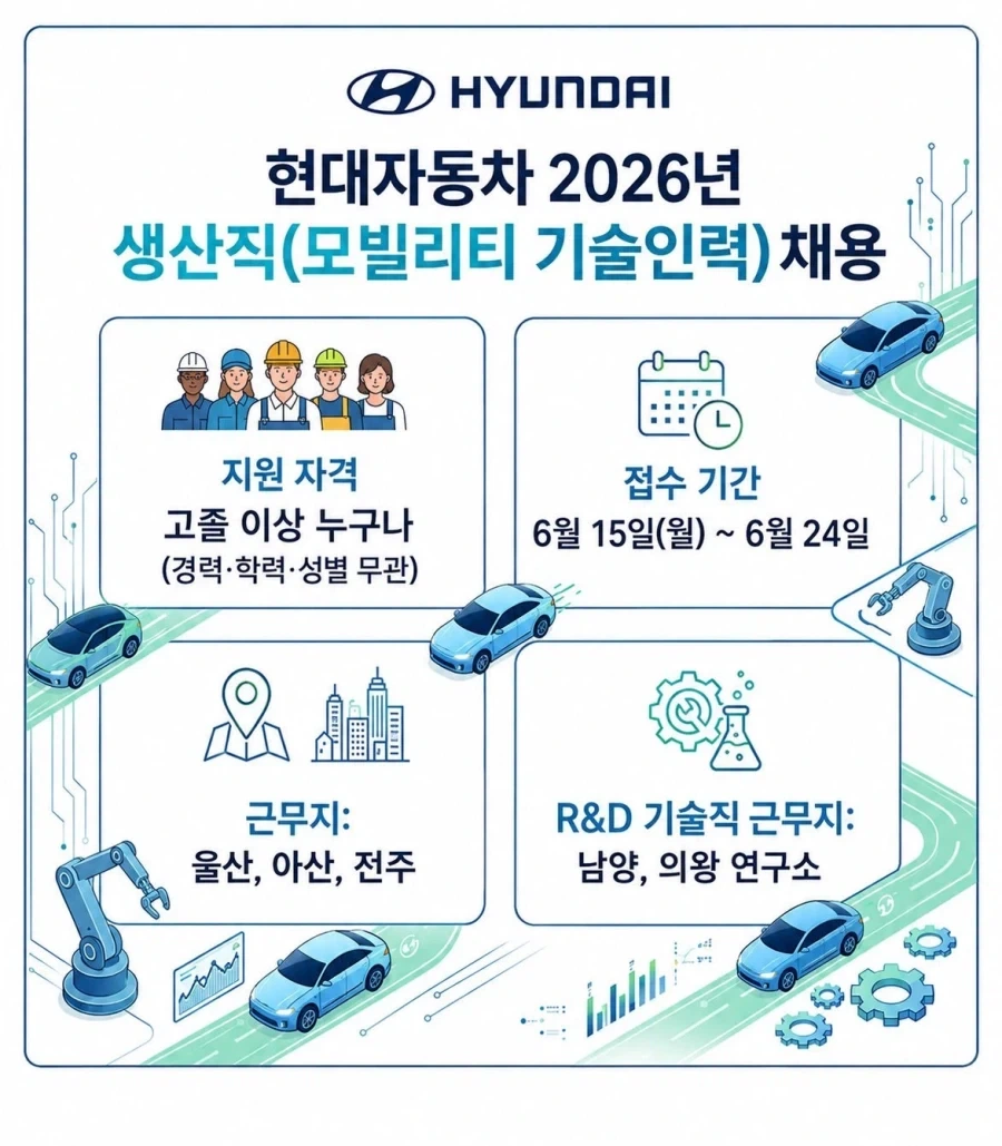 현대차 전국민 오디션_1.webp