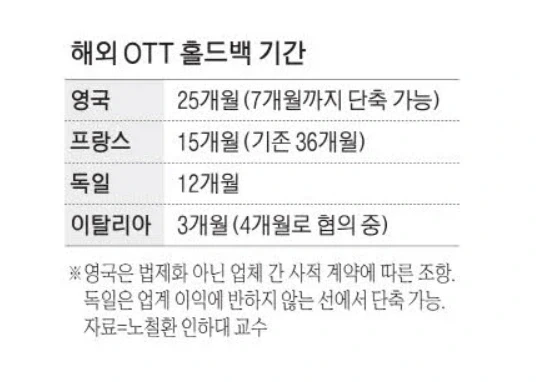 한국 영화관 독점시 볼수 있는거_2.webp