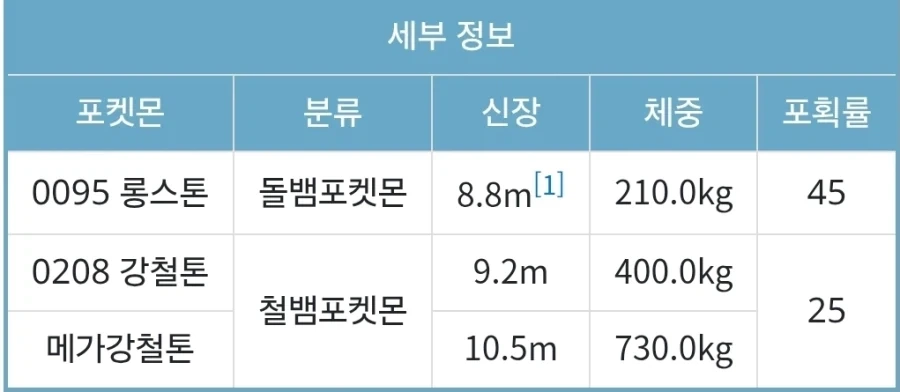 롱스톤 이새끼 뻥살입니다_2.webp