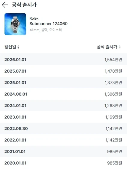 스위스 명품시계브랜드가 맨날 가격을 올리는 이유_2.webp