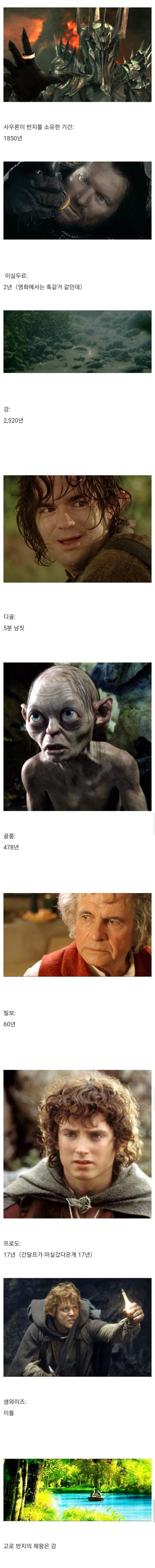 반지의_제왕)반지 소유자별 소유 기간_1.webp