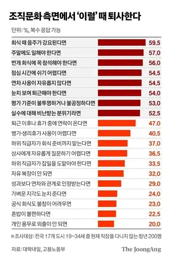 청년들이 원하는 일자리 최소조건.jpg_2.webp