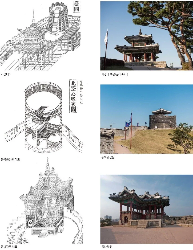 사실 수원화성 복구가 광기지_1.webp