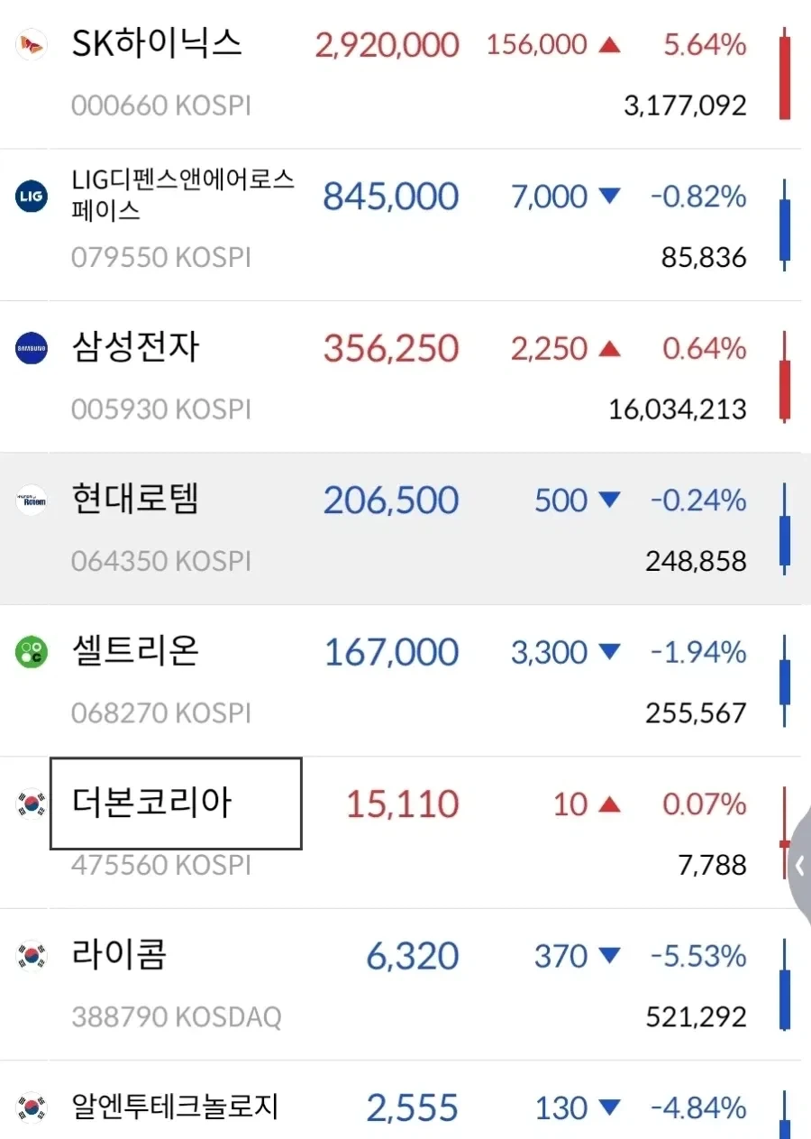 국장 하락세에도 꿋꿋이오르는 3대장 ㄷㄷ.jpg_1.webp